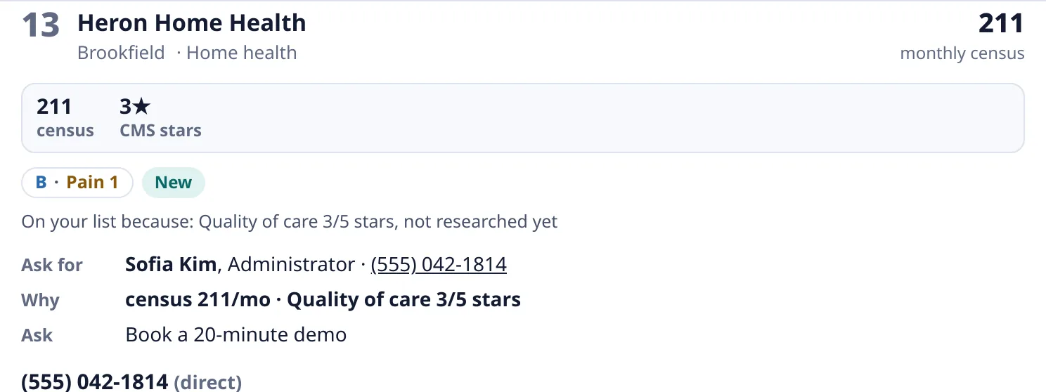 An account card from the demo: a home health agency with its HHVBP payment change, cost per episode and quality band, who to ask for, why, and the ask.